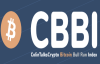 CBBI-币圈牛熊市指数